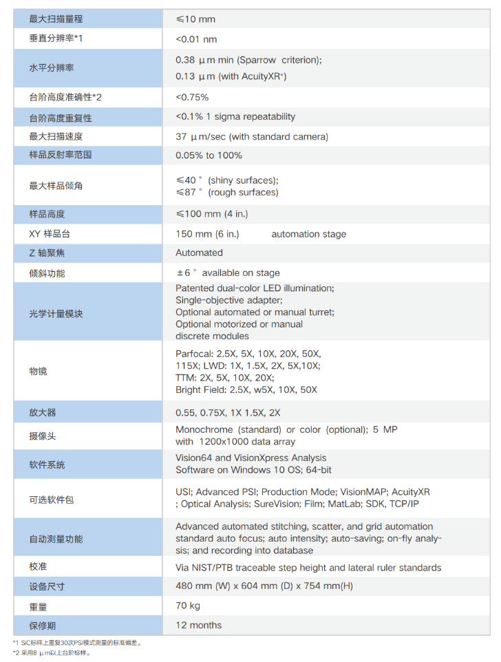 布魯克Bruker 三維光學(xué)輪廓儀 ContourX-500(圖1)